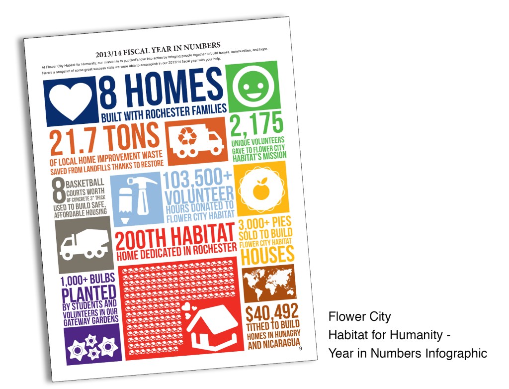 HabitatInfographic2